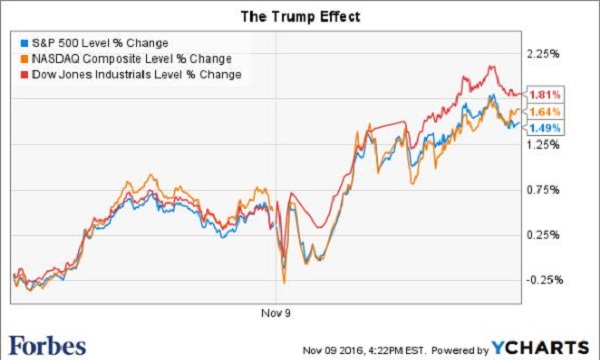 share_trump