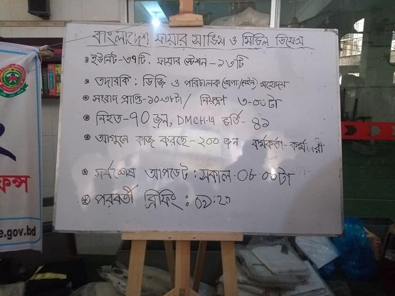 চকবাজার-আগুন-চকবাজারে আগুন