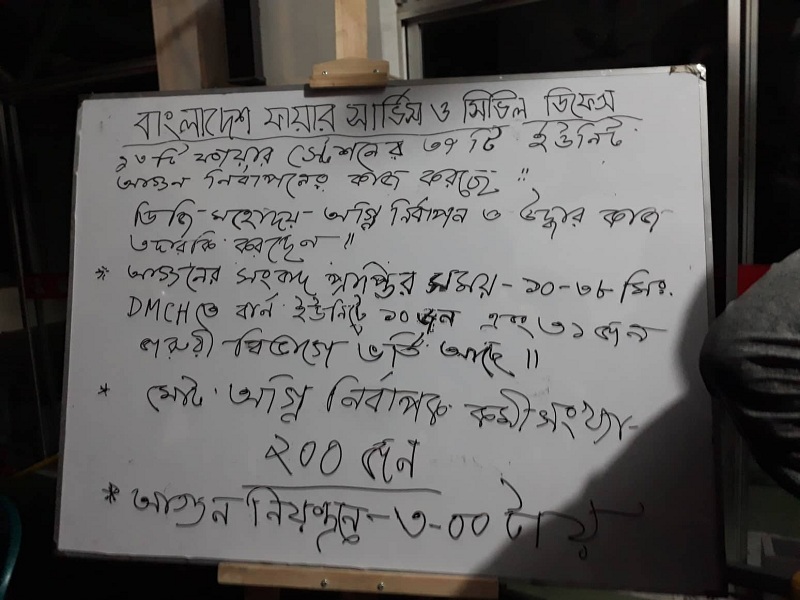 চকবাজার-আগুন-চকবাজারে আগুন