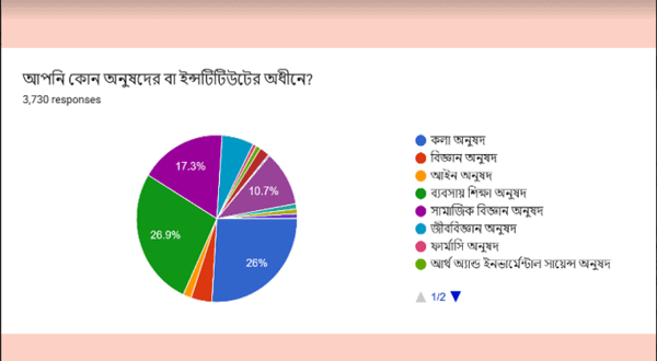ঢাবি শিক্ষার্থীরা সিলেবাস শেষ না করেও পরীক্ষা দিতে চান. Channel i News - চ্যানেল আই নিউজ