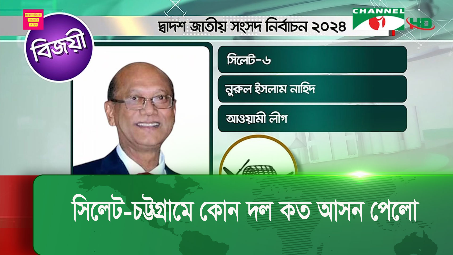 সিলেট-চট্টগ্রাম বিভাগে জয় পেলেন যারা | চ্যানেল আই অনলাইন