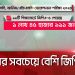 বাংলাদেশের শিক্ষাব্যবস্থা ও ফলাফল সংক্রান্ত সংবাদ চ্যানেল আই অনলাইনে. Channel i News - চ্যানেল আই নিউজ