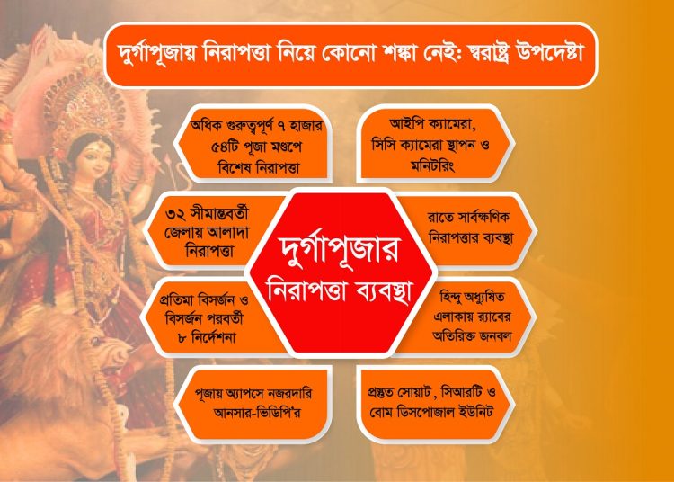 সবার সম্মিলিত প্রচেষ্টায় আসন্ন দুর্গাপূজা উৎসবমুখর ও আনন্দঘন পরিবেশে নিরাপদে নির্বিঘ্নে উদ্‌যাপিত হবে