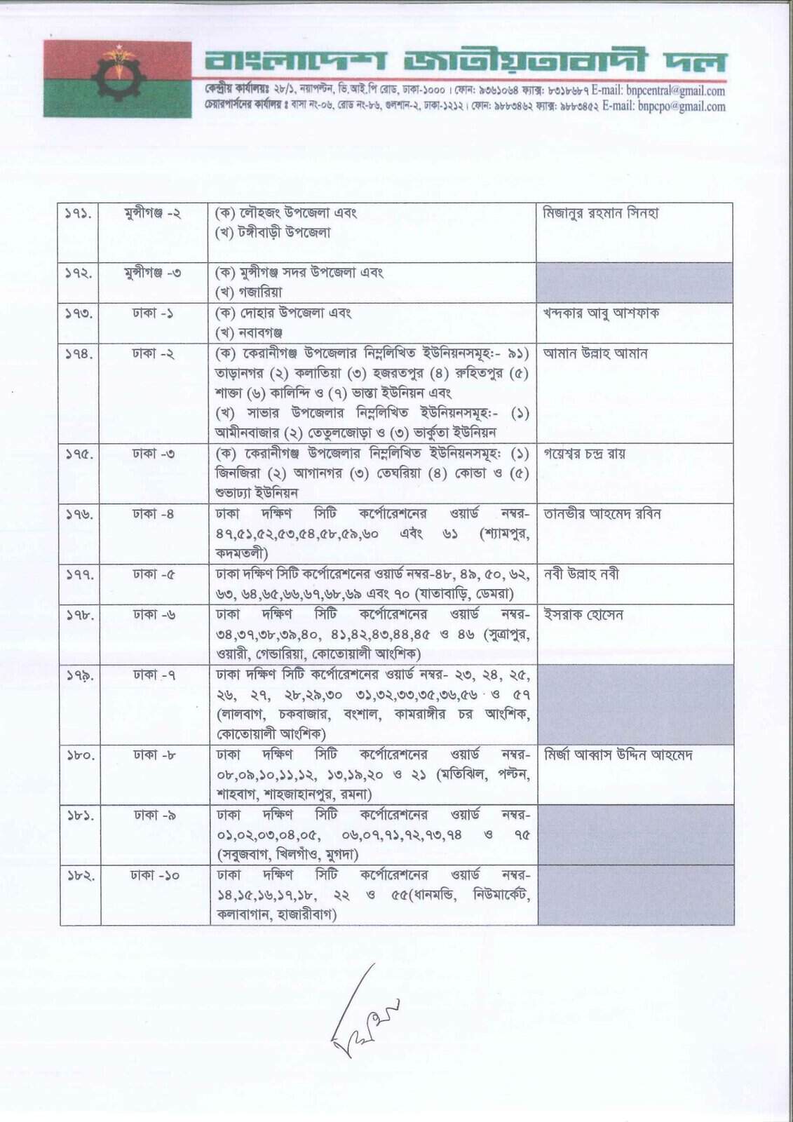 বিএনপির সম্ভাব্য প্রার্থী তালিকা