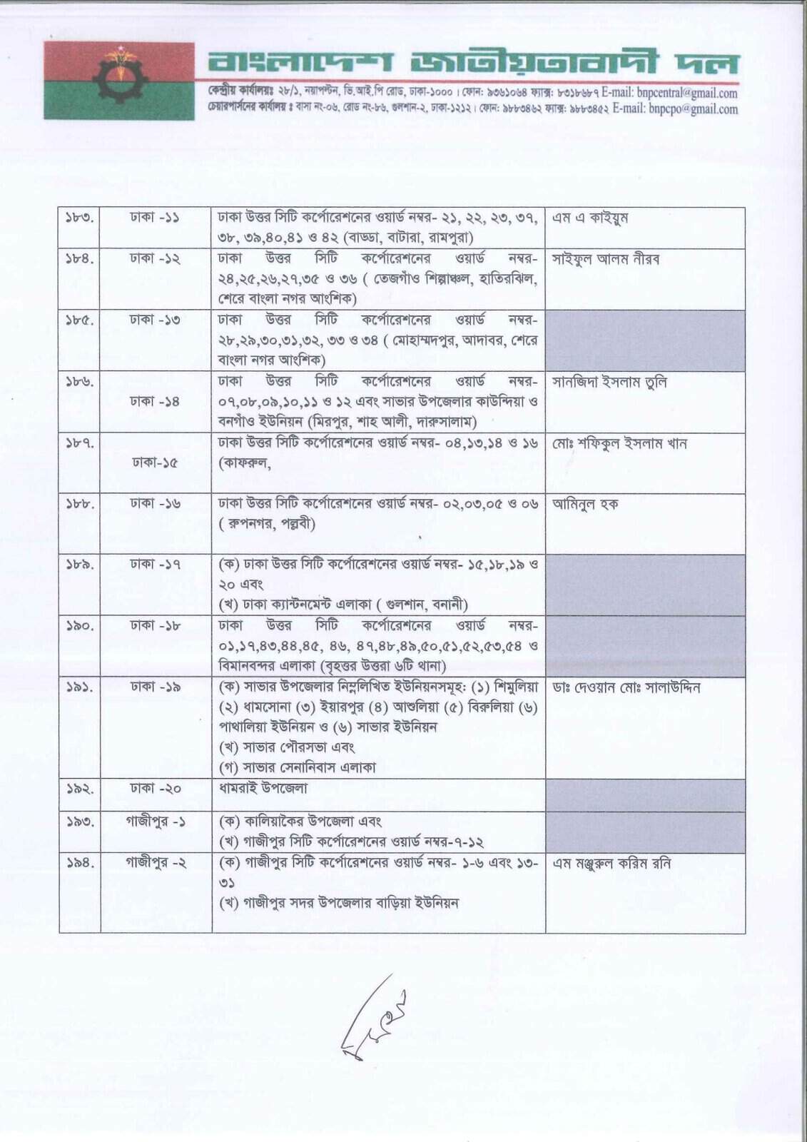 বিএনপির সম্ভাব্য প্রার্থী তালিকা