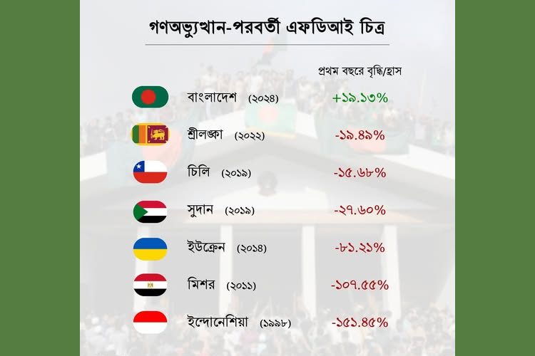 সারণী