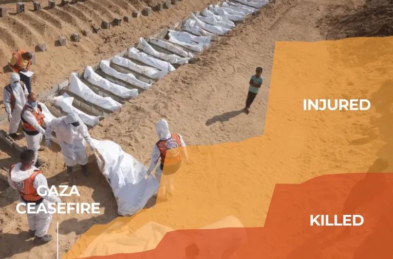 ইসরাইল কতবার গাজায় যুদ্ধবিরতি লঙ্ঘন করেছে?