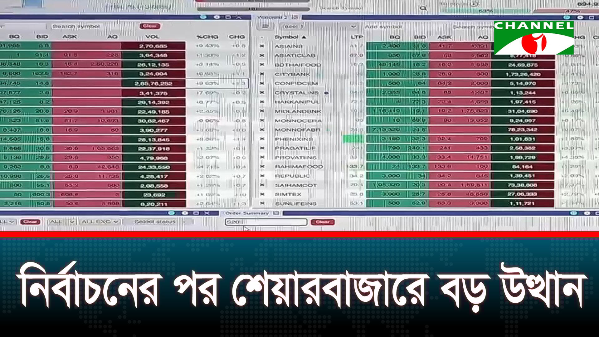 নির্বাচনের পর শেয়ারবাজারে বড় উত্থান | চ্যানেল আই অনলাইন