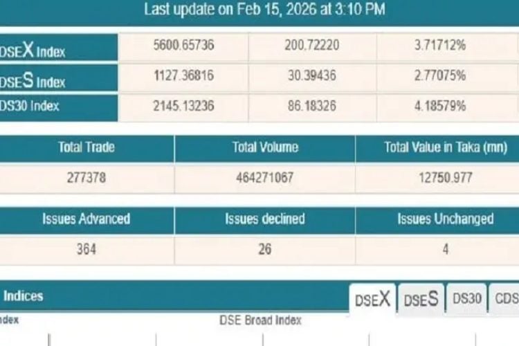 ছবি: সংগৃহীত