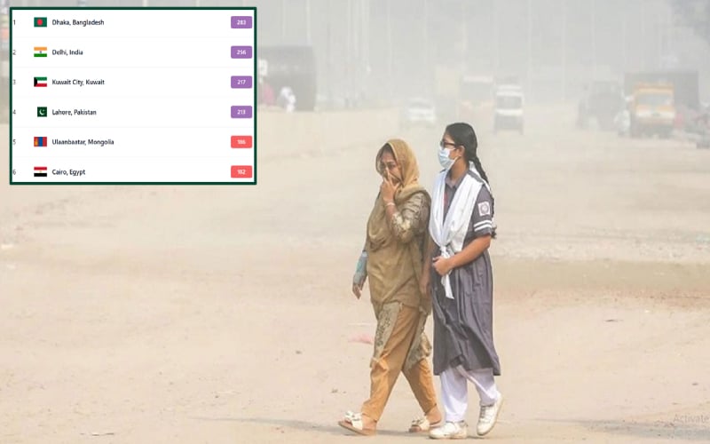 বায়ুদূষণে শীর্ষে ঢাকা, বাতাসের মান খুবই অস্বাস্থ্যকর