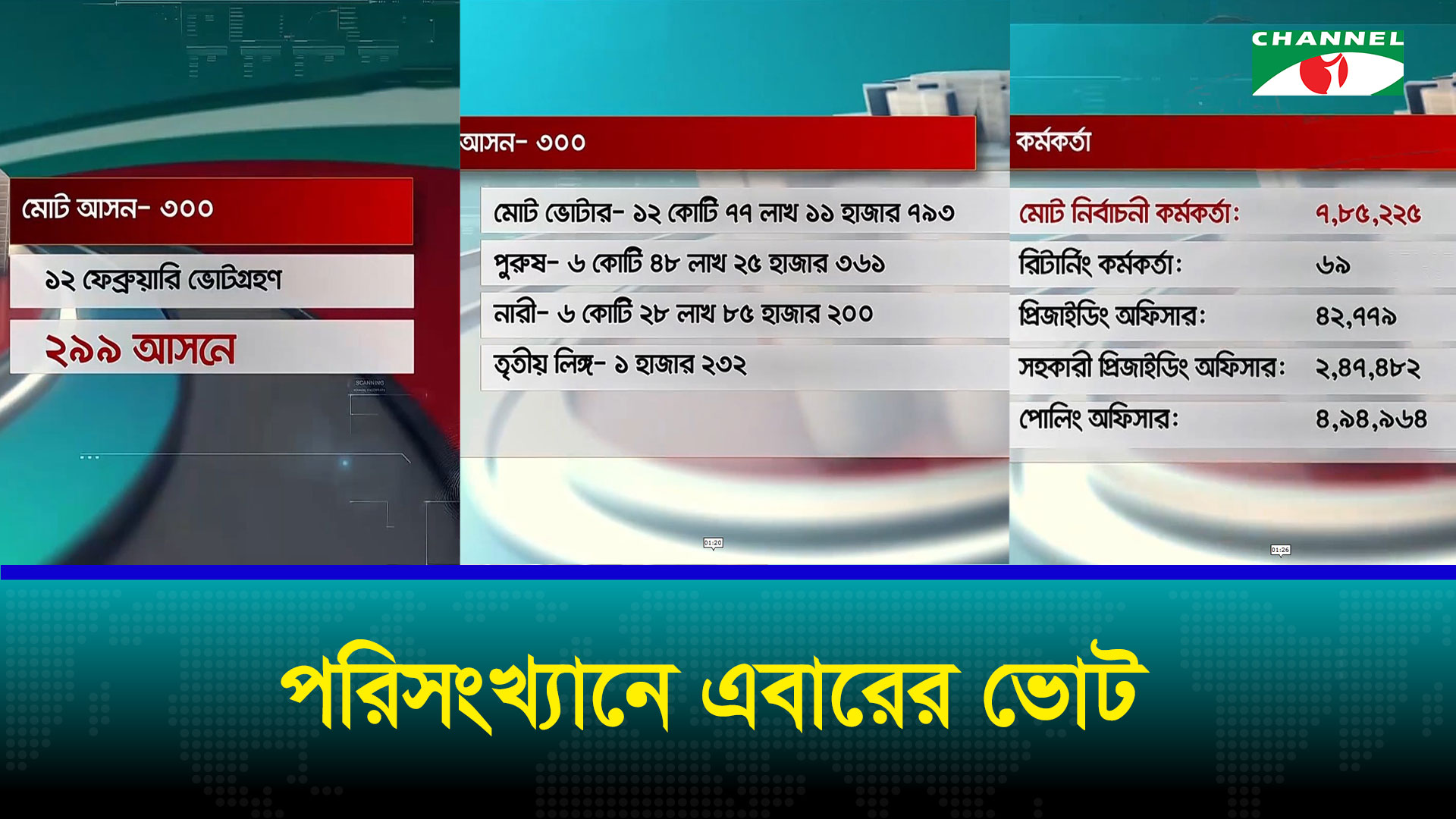 পরিসংখ্যানে এবারের ভোট