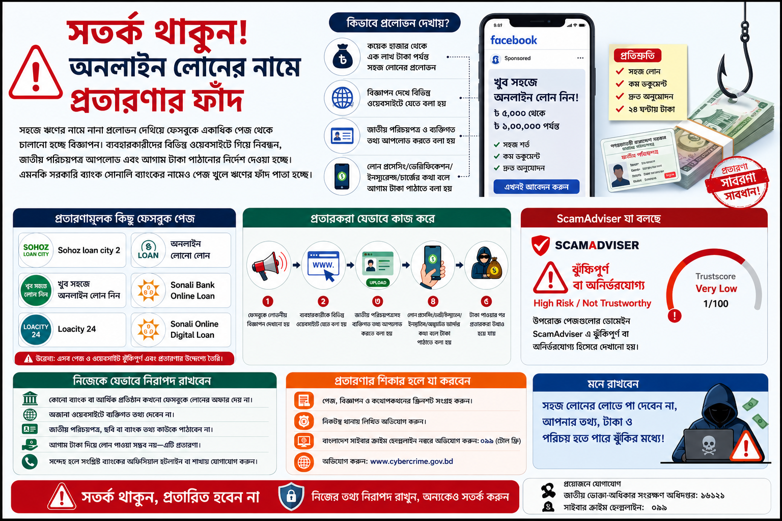 সহজে ঋণের নামে নানা প্রলোভন দেখিয়ে ফেসবুকে একাধিক পেজ থেকে চালানো হচ্ছে বিজ্ঞাপন