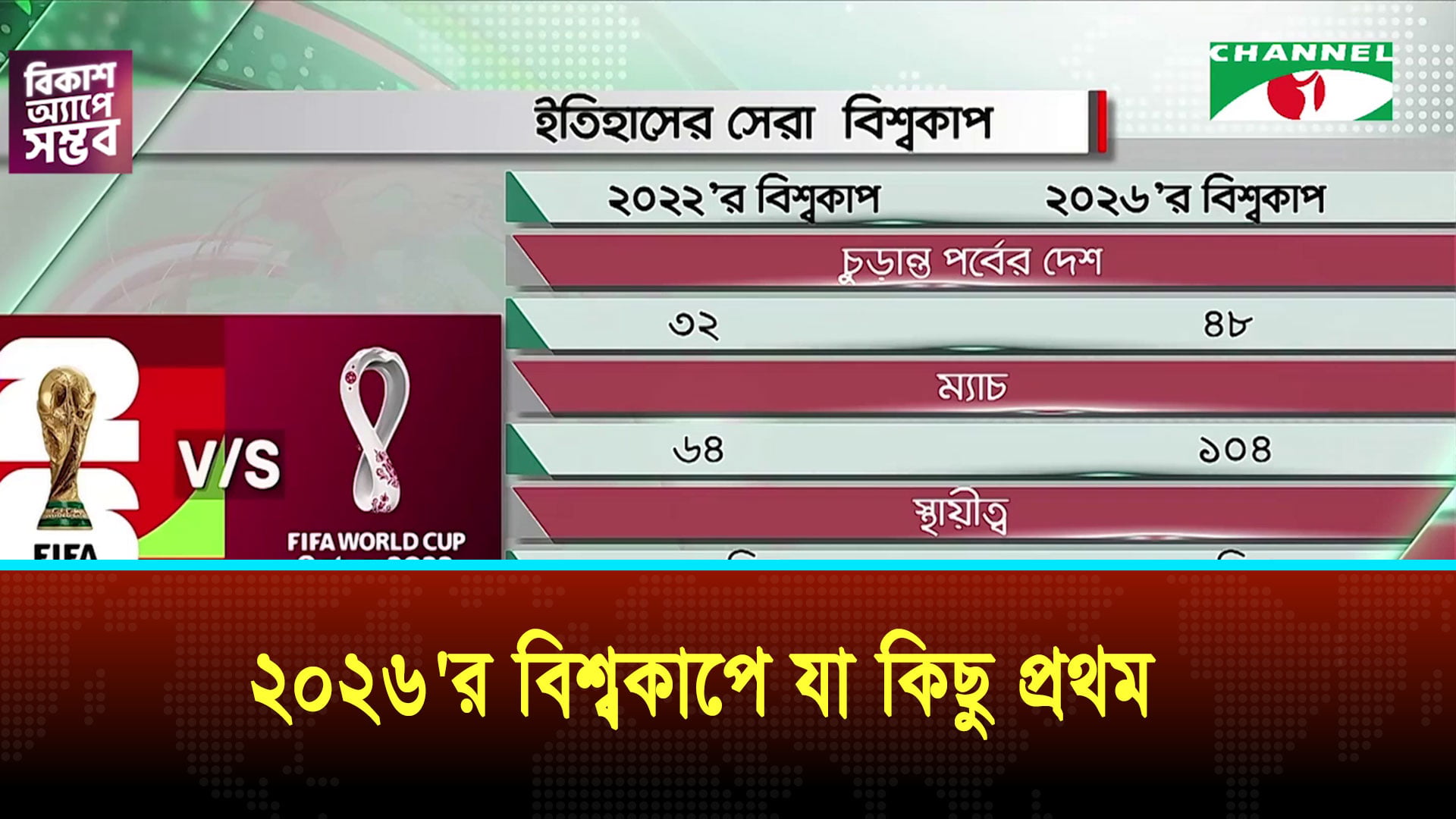 ২০২৬’র বিশ্বকাপে যা কিছু প্রথম