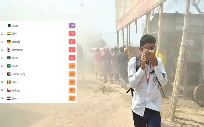 রাজধানীর বাতাস ‘অস্বাস্থ্যকর’, দূষিত শহরের তালিকায় পঞ্চমে ঢাকা