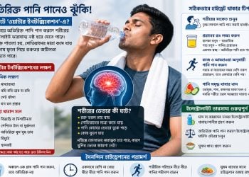 ছবি: এআই