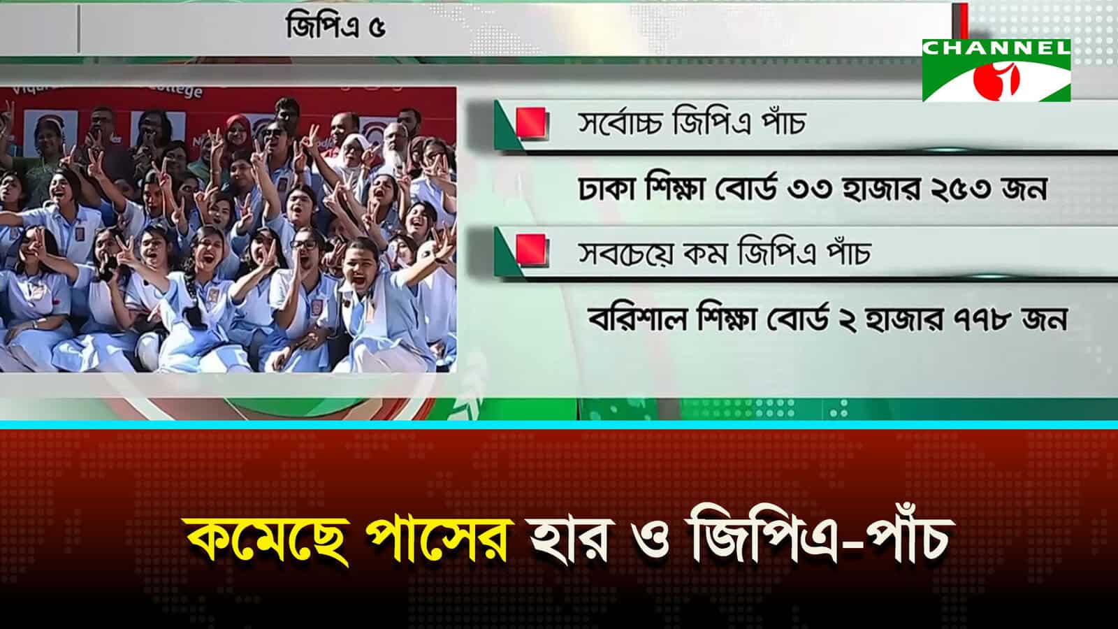 এসএসসি ও সমমানের পরীক্ষায় কমেছে পাসের হার এবং জিপিএ-৫